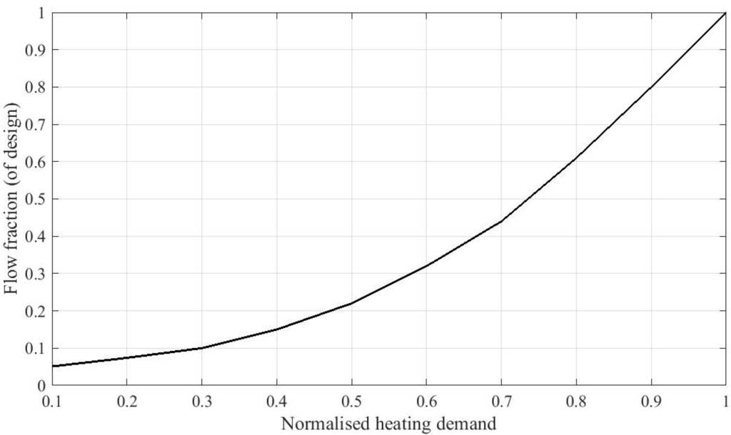 Energies 08 11095 g003 1024