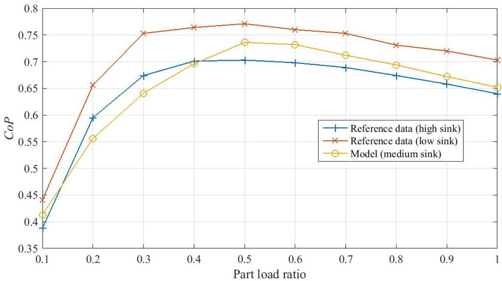 Energies 08 11095 g004 1024
