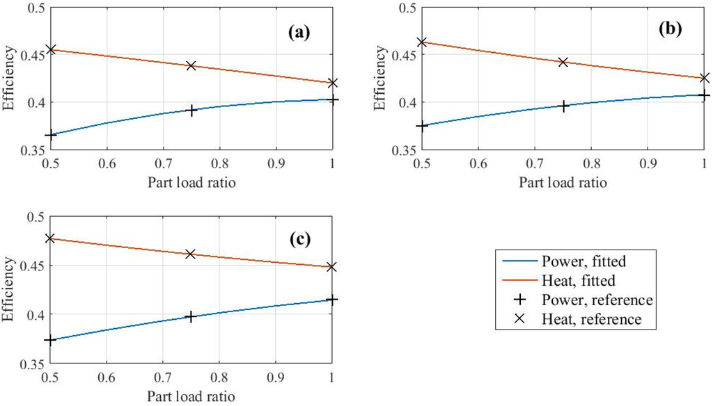 Energies 08 11095 g005 1024