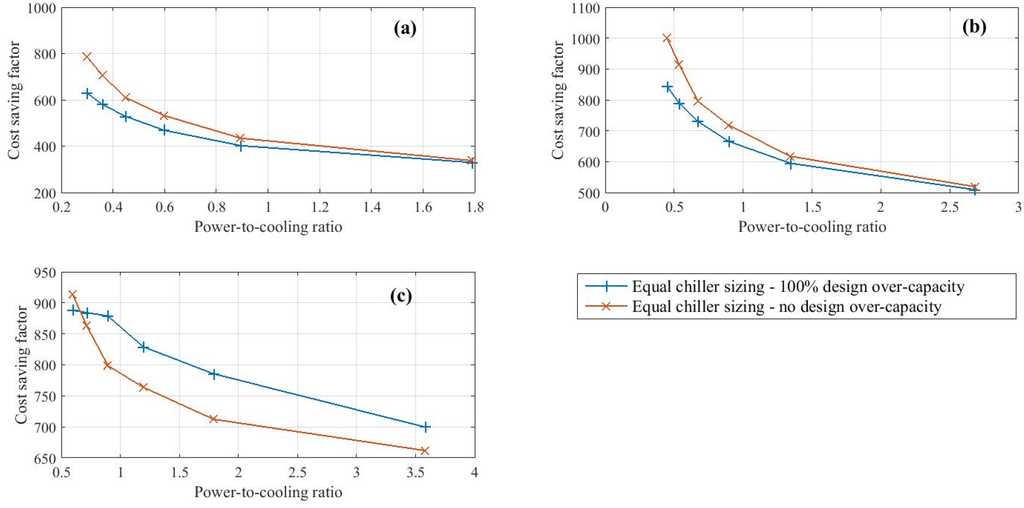 Energies 08 11095 g006 1024