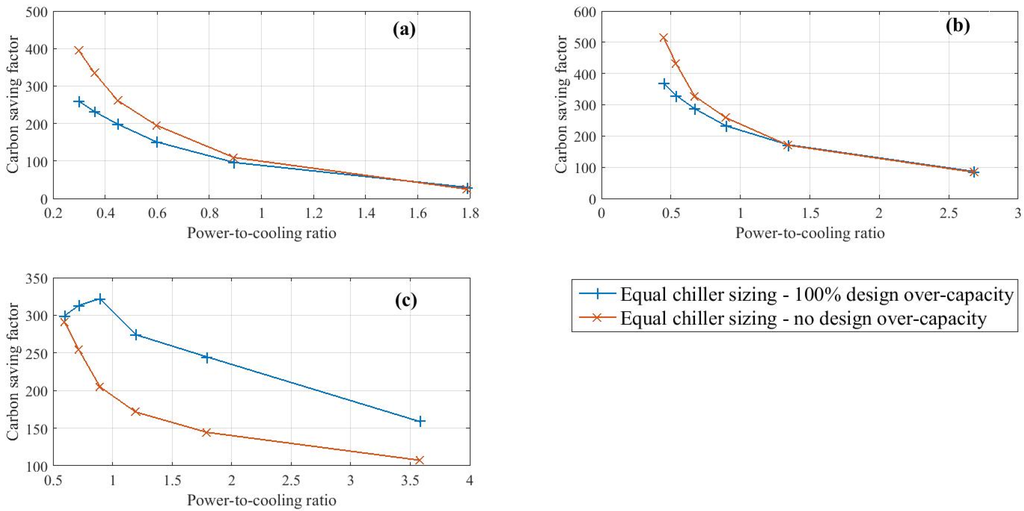 Energies 08 11095 g007 1024