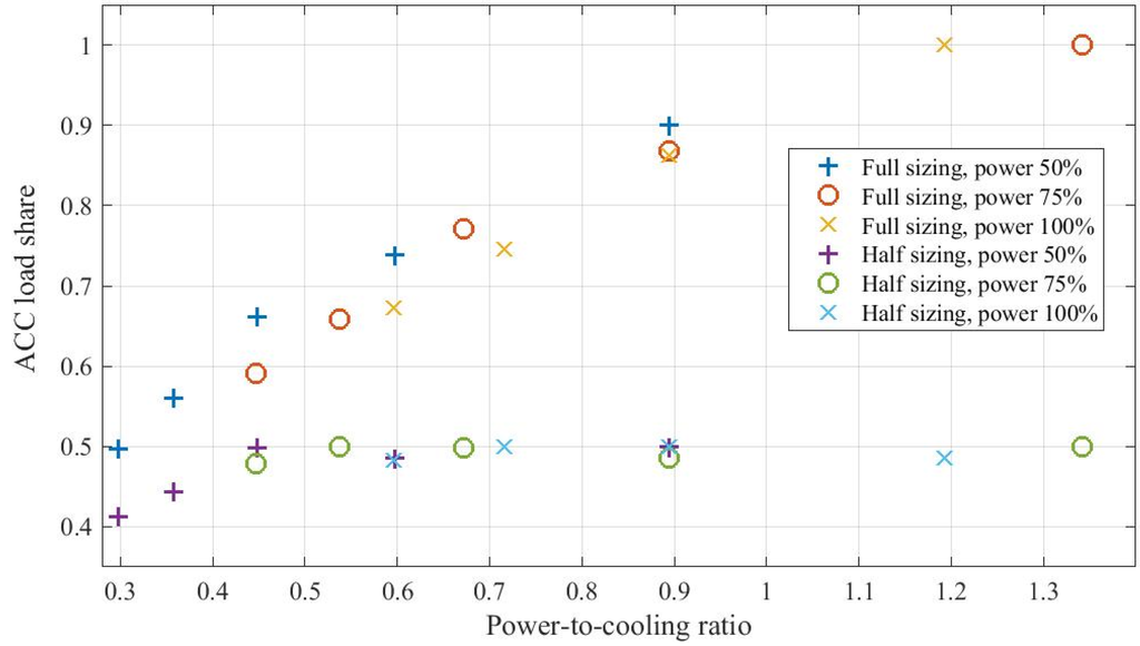 Energies 08 11095 g008 1024