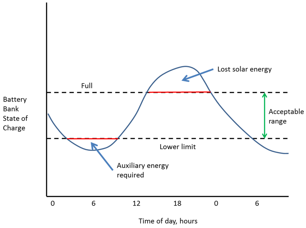 Energies 08 11120 g002 1024