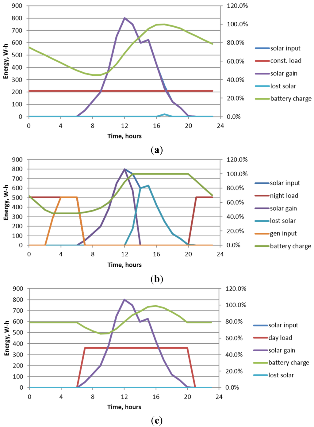 Energies 08 11120 g003 1024