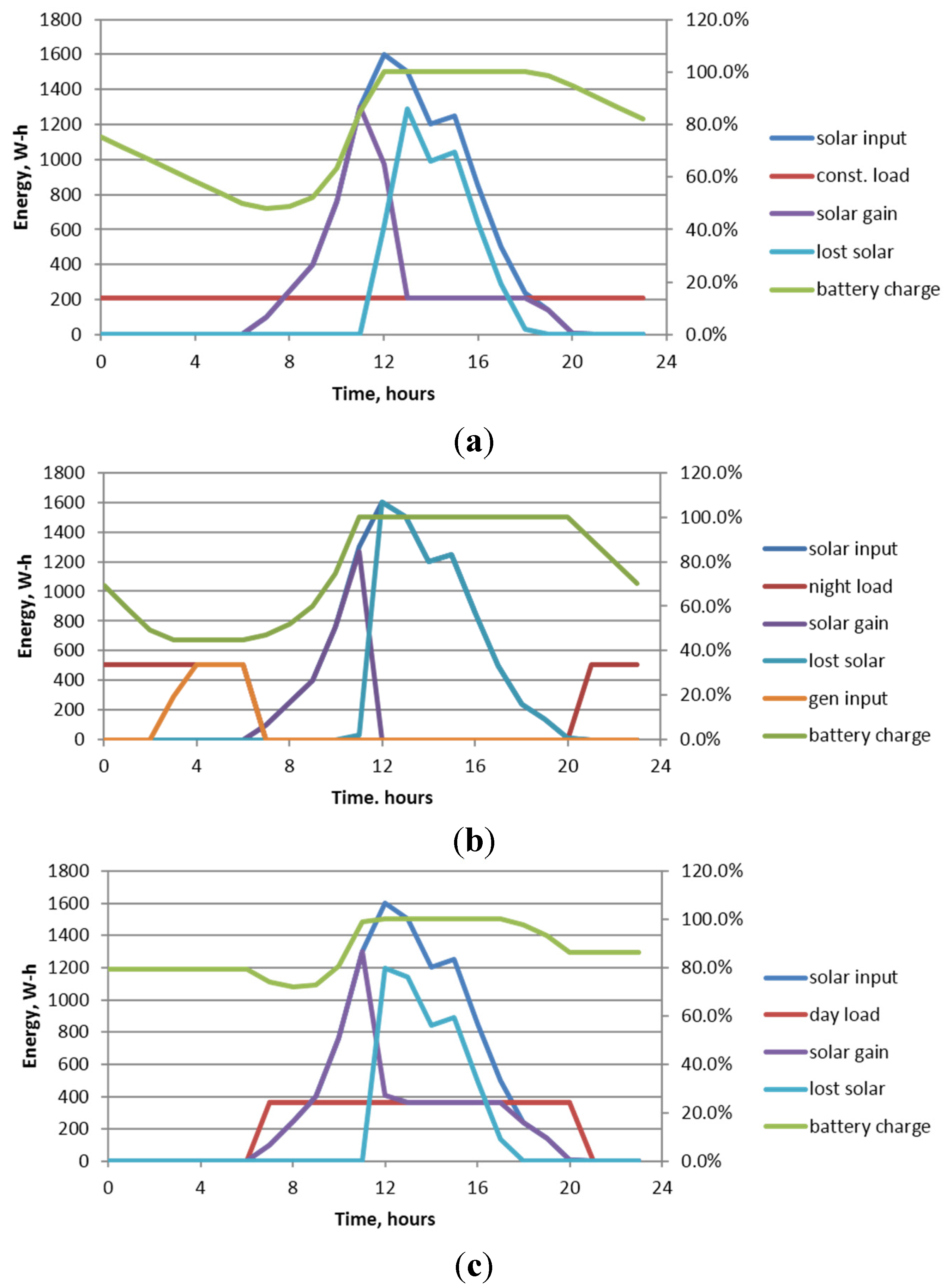 Energies 08 11120 g004