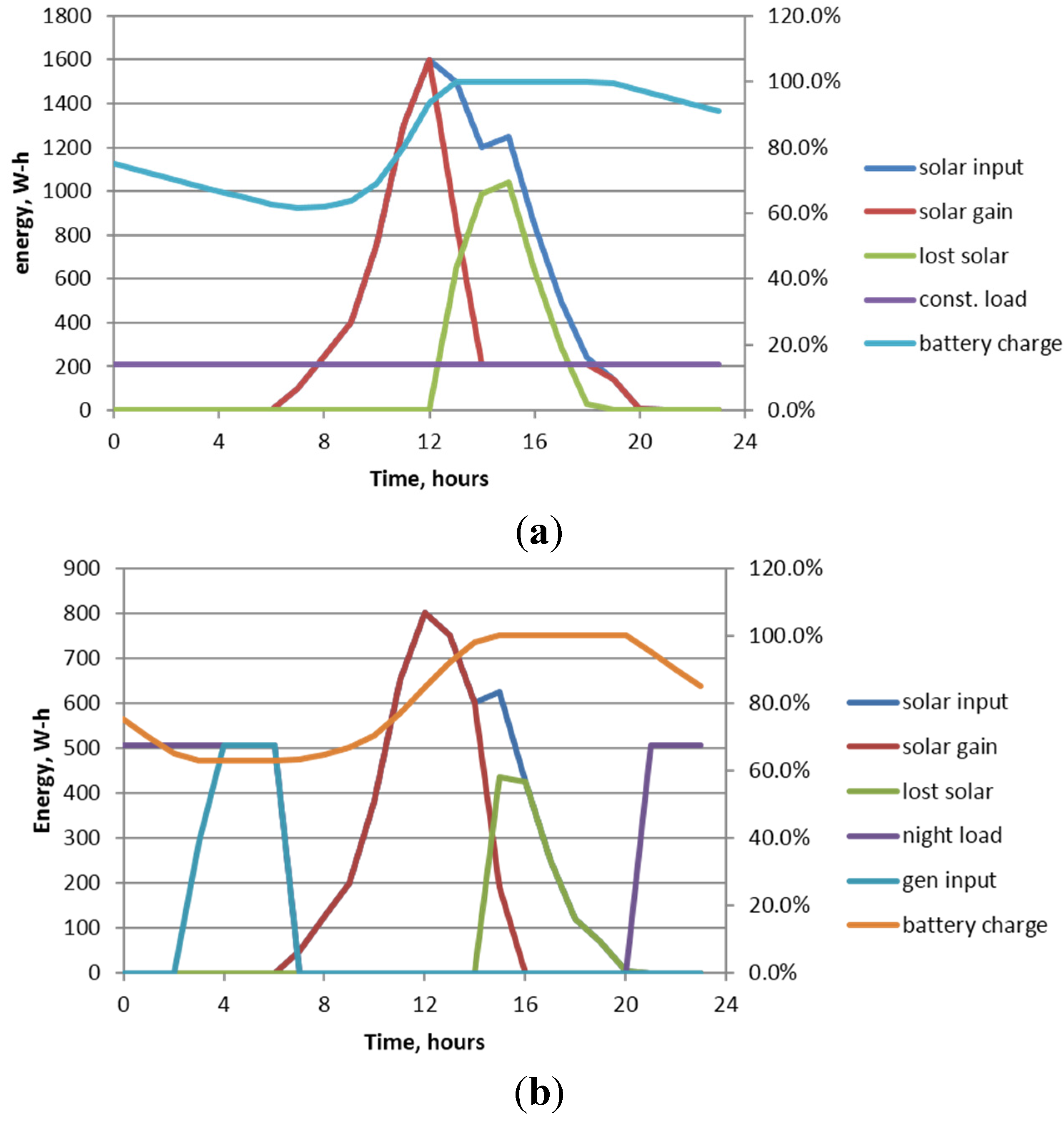 Energies 08 11120 g005