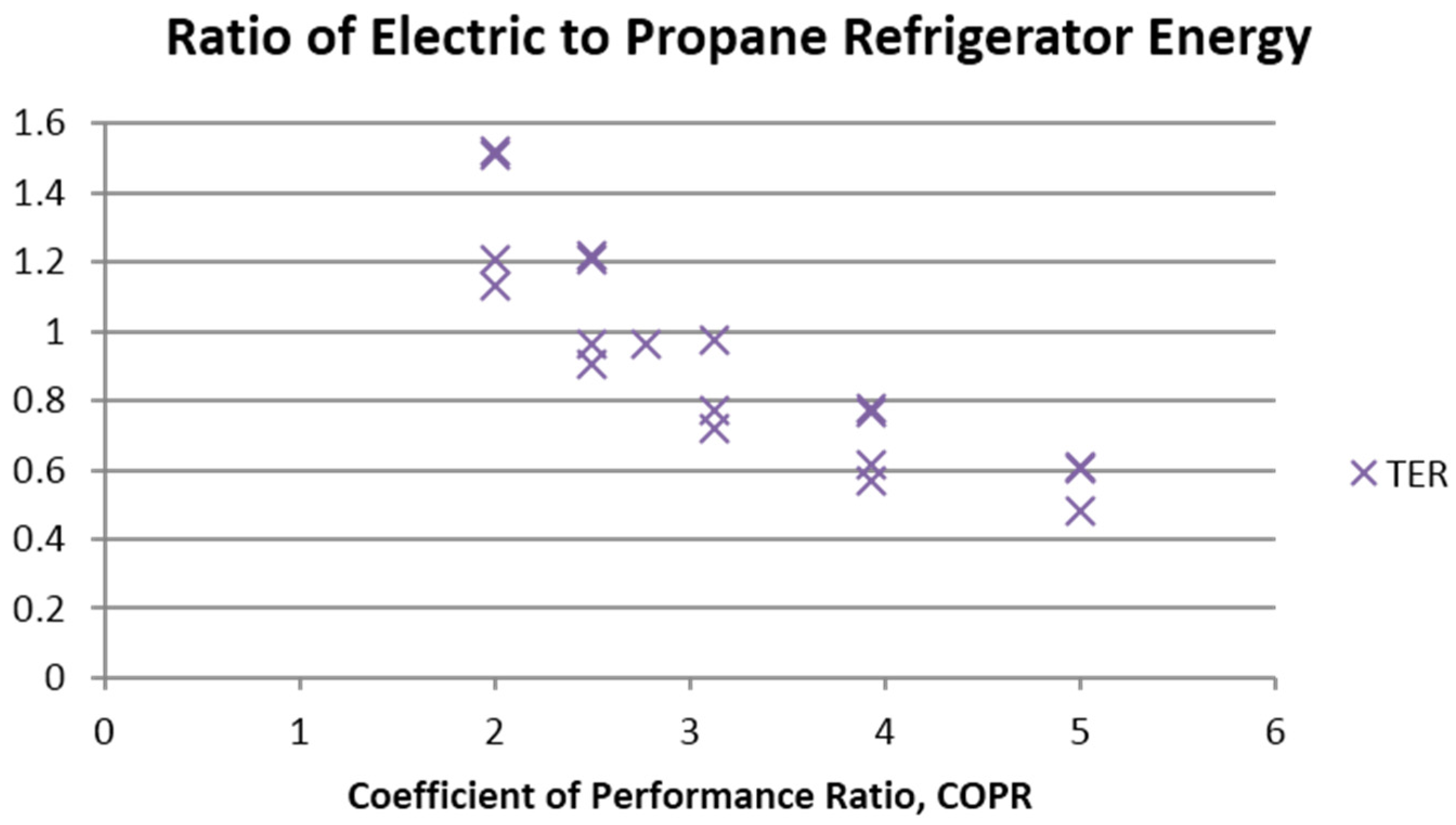 Energies 08 11120 g006