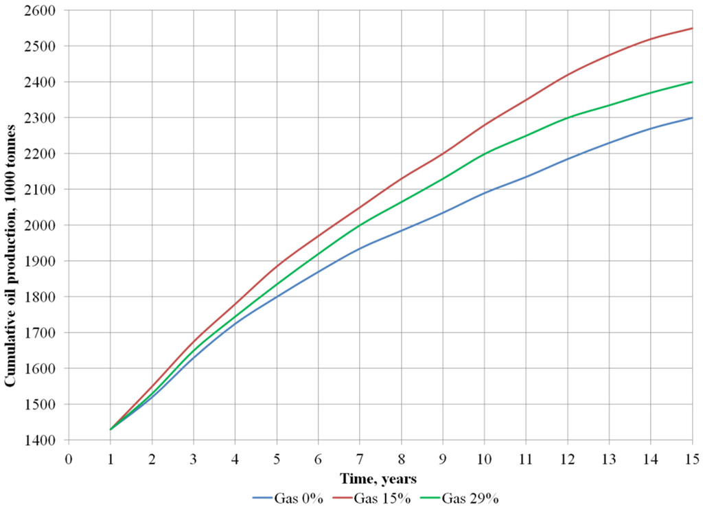 Energies 08 11153 g005 1024