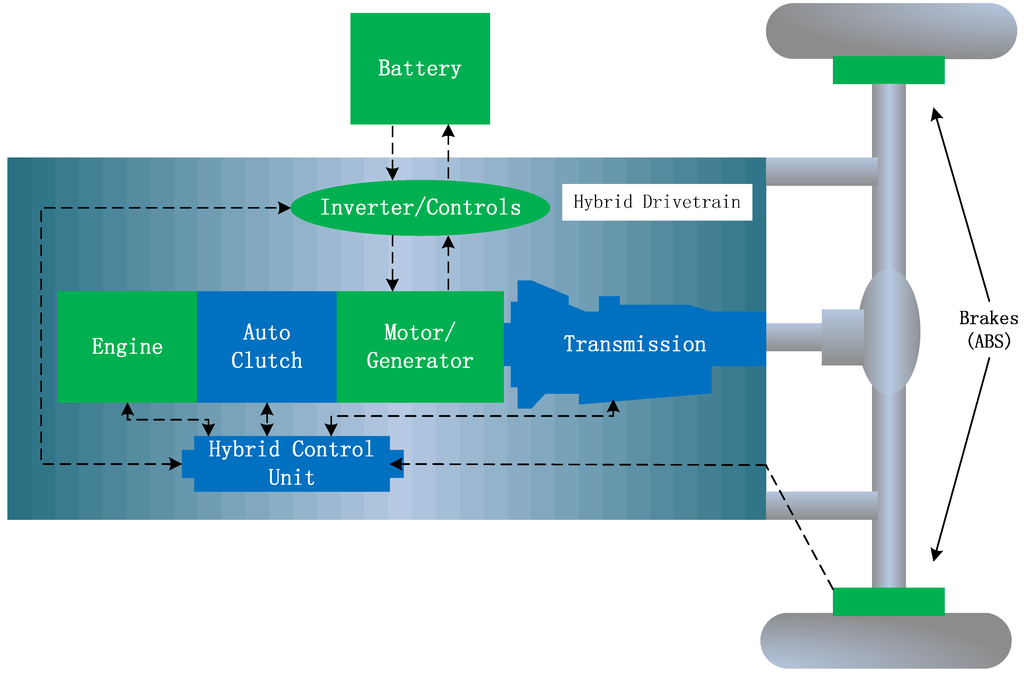 Energies 08 11167 g001 1024