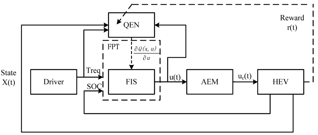 Energies 08 11167 g002 1024