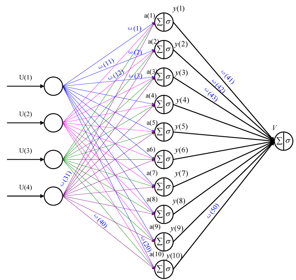 Energies 08 11167 g003 1024
