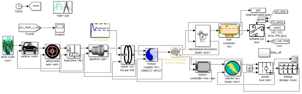 Energies 08 11167 g004 1024