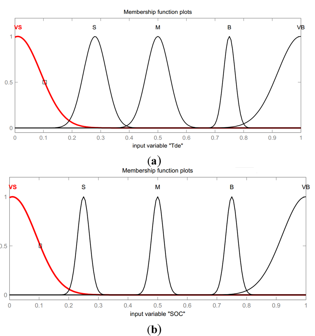 Energies 08 11167 g005 1024