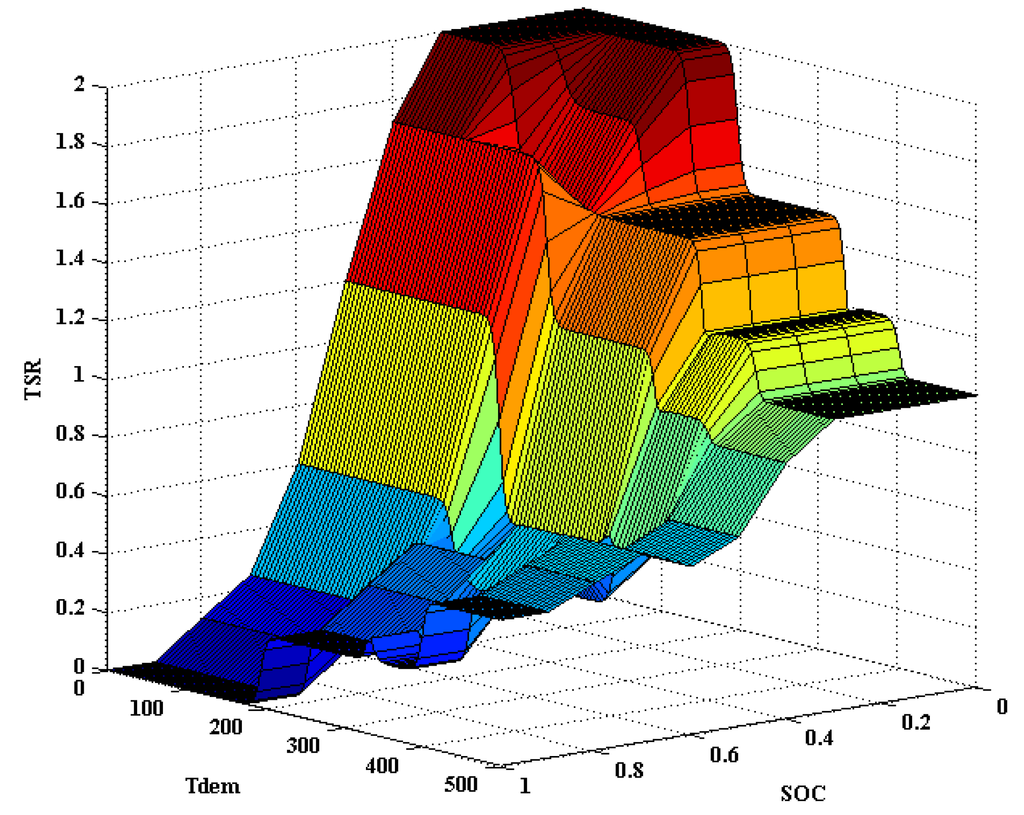 Energies 08 11167 g006 1024