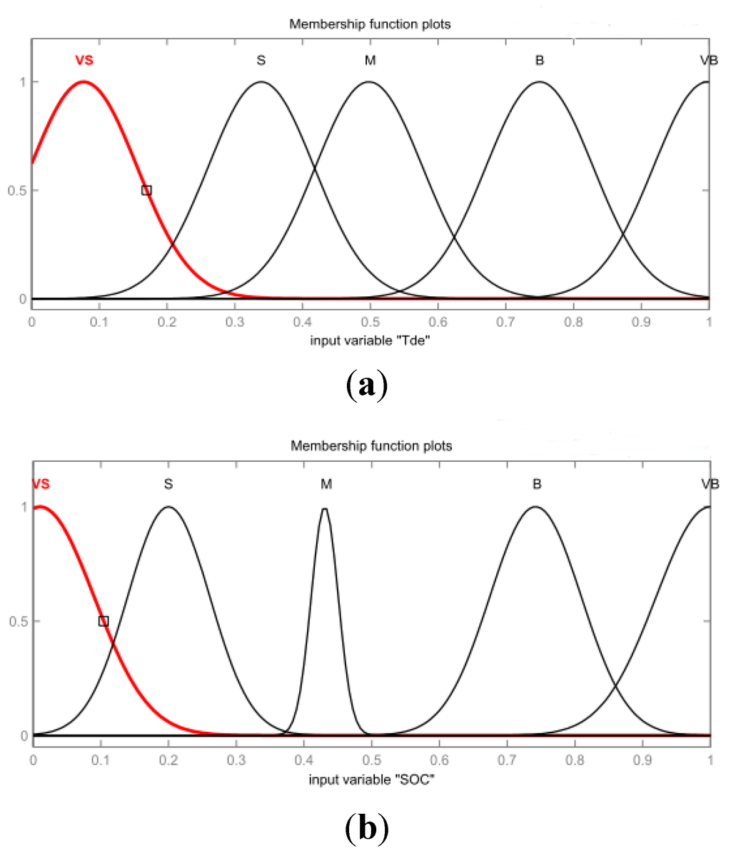 Energies 08 11167 g008 1024