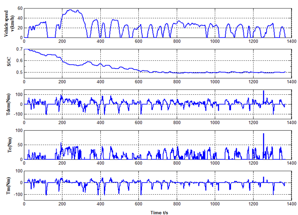 Energies 08 11167 g009 1024