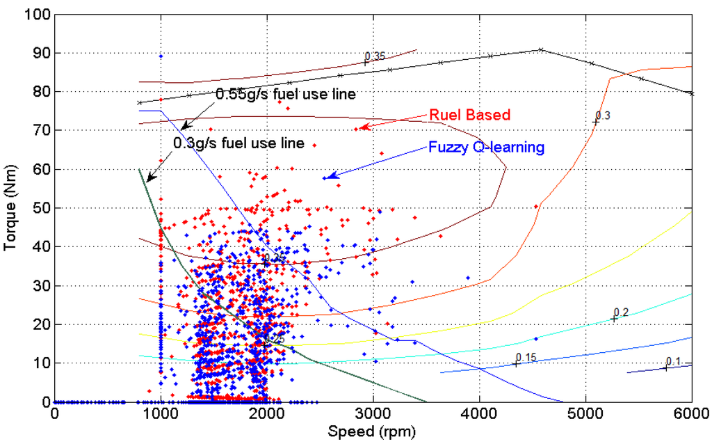 Energies 08 11167 g010 1024
