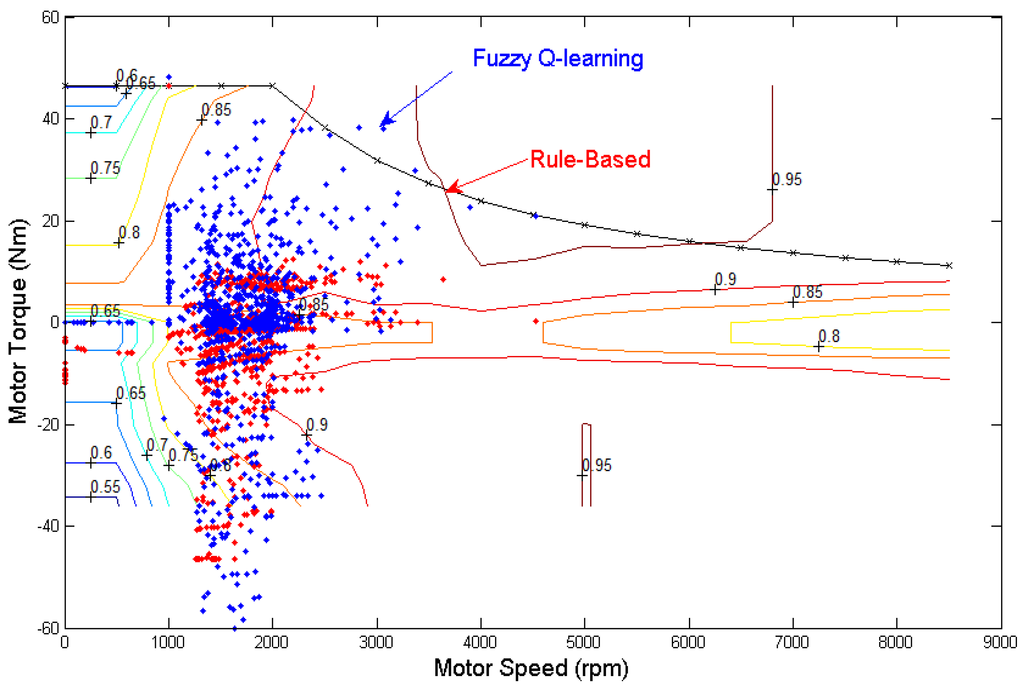 Energies 08 11167 g011 1024
