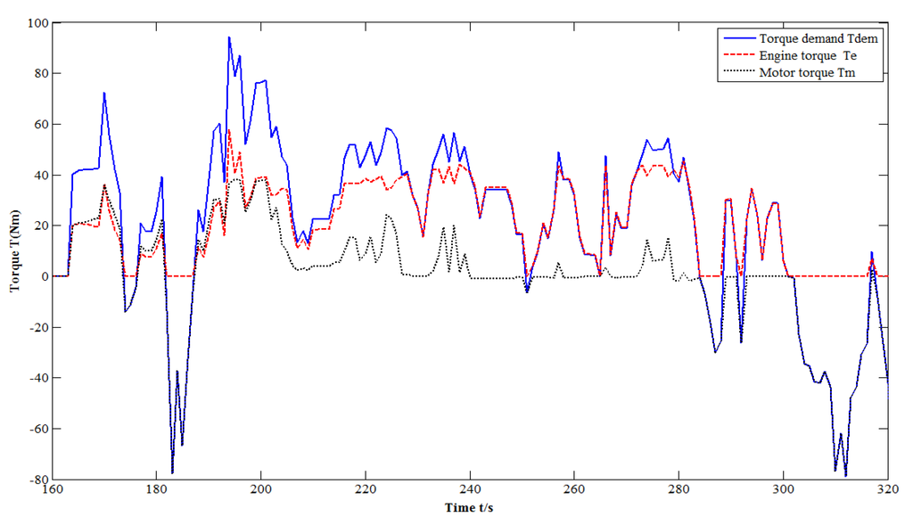 Energies 08 11167 g012 1024