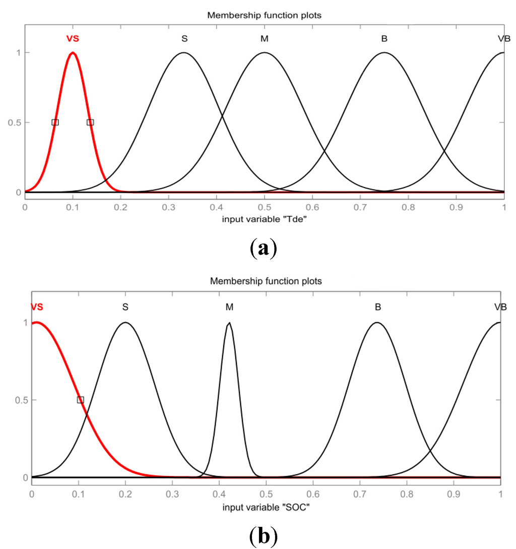 Energies 08 11167 g013 1024