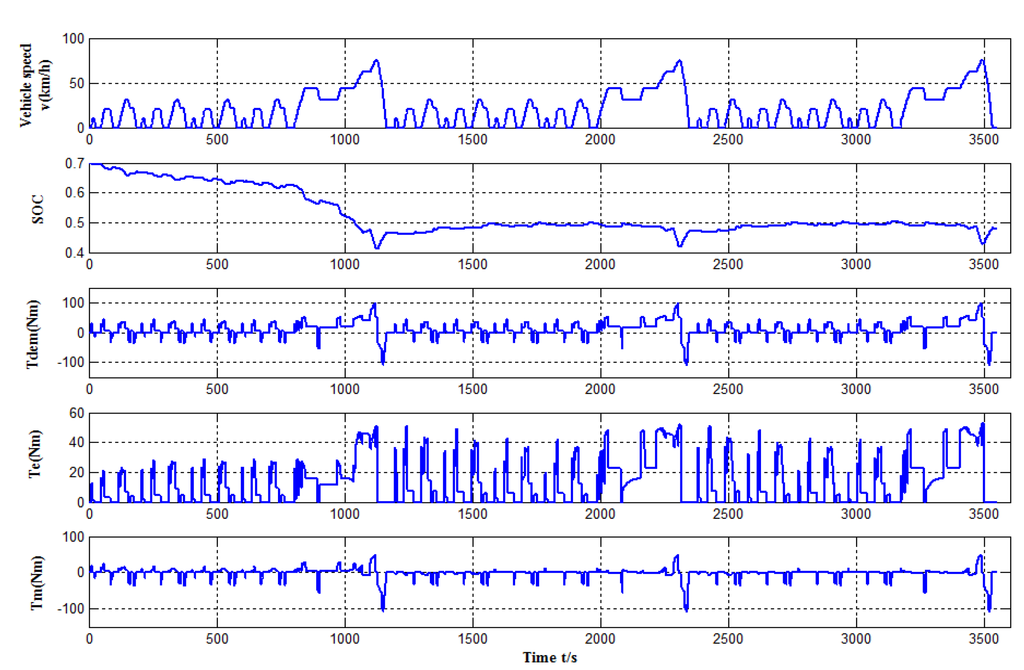 Energies 08 11167 g014 1024
