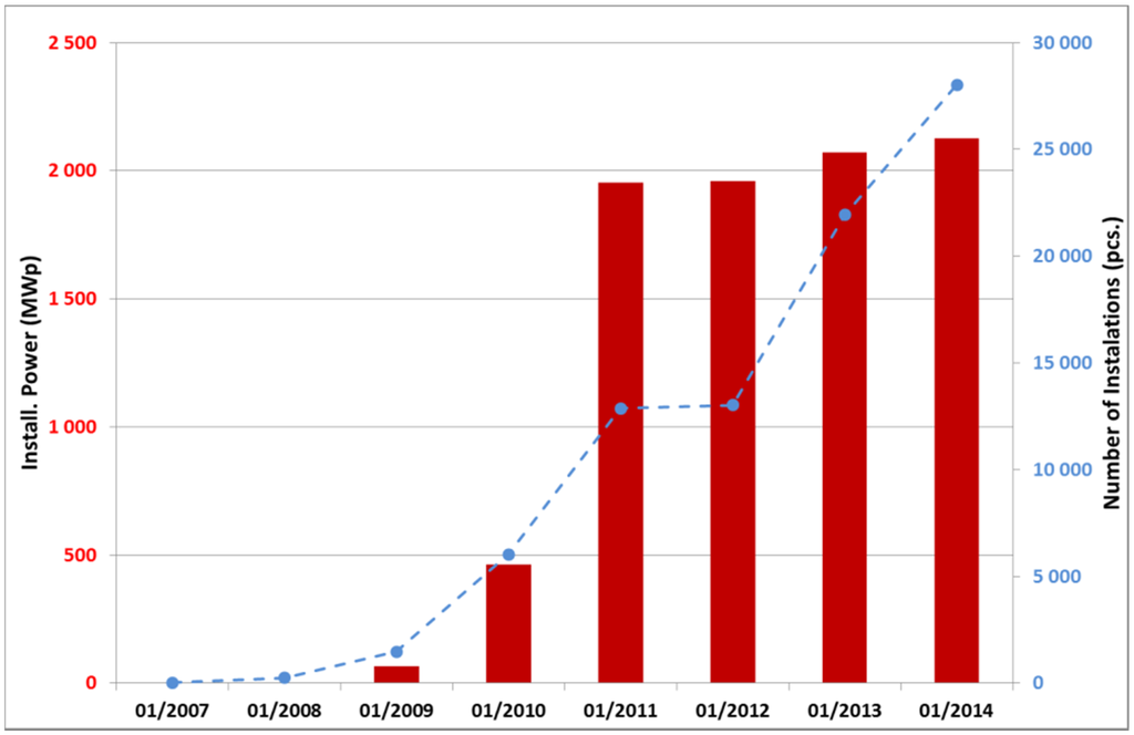 Energies 08 11234 g001 1024
