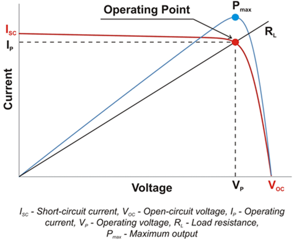 Energies 08 11234 g006 1024
