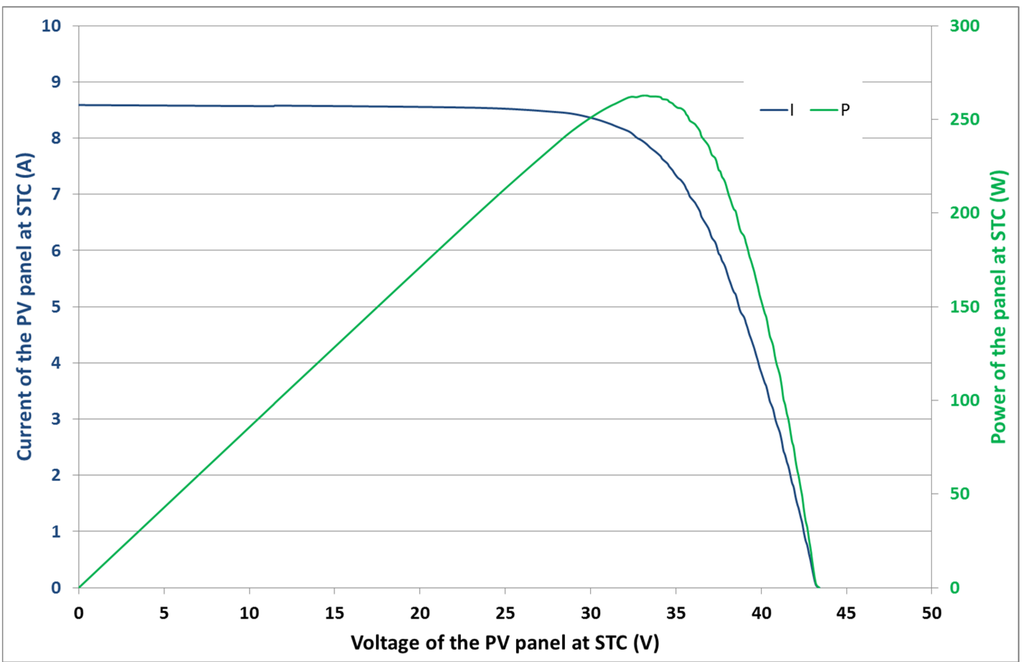 Energies 08 11234 g008 1024