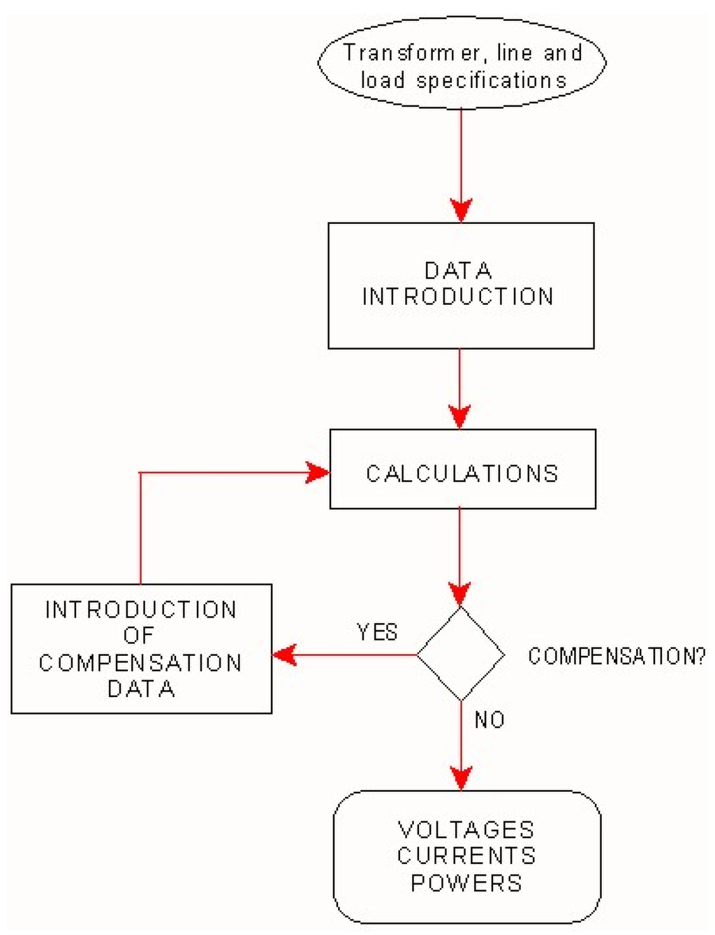Energies 08 11276 g002 1024