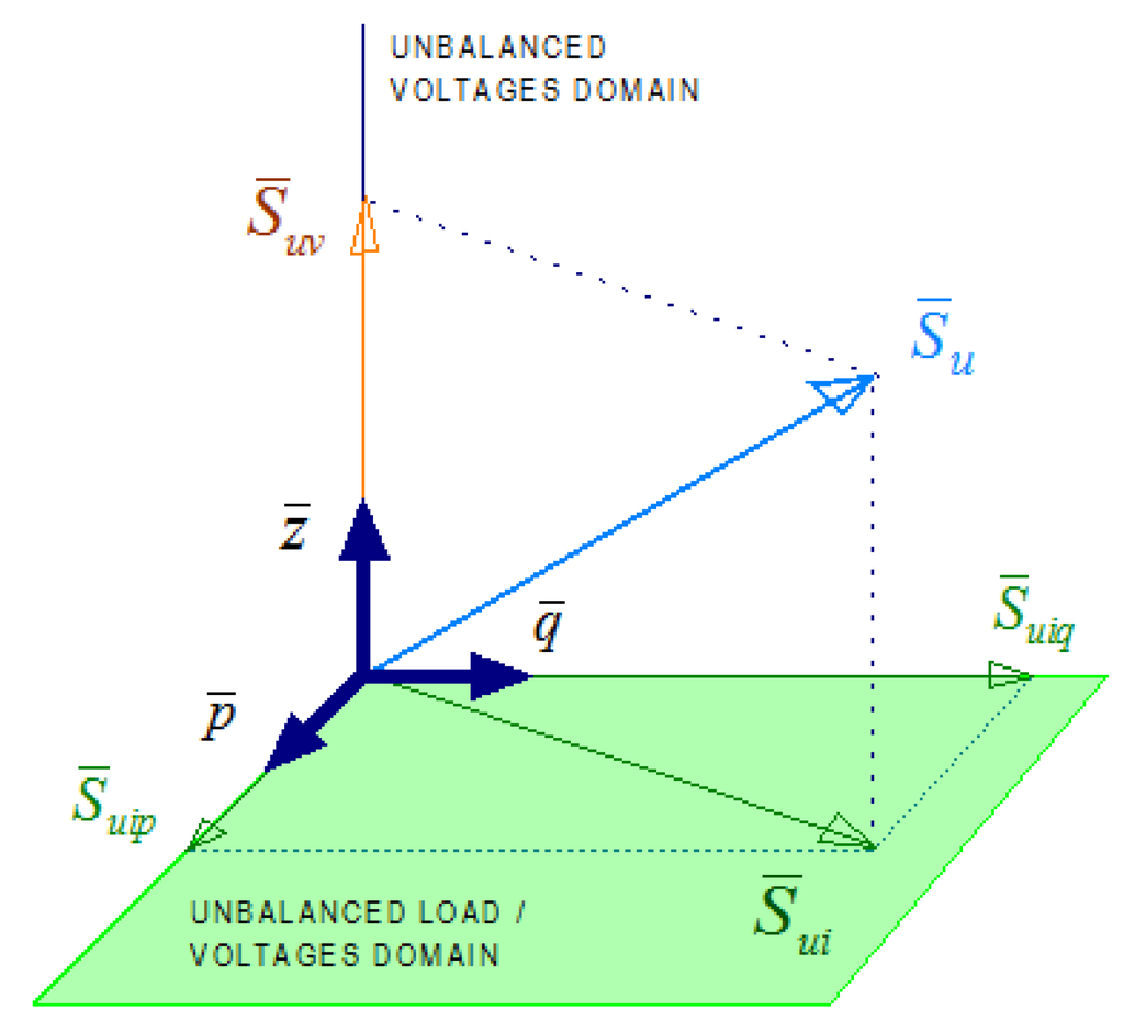 Energies 08 11276 g004 1024
