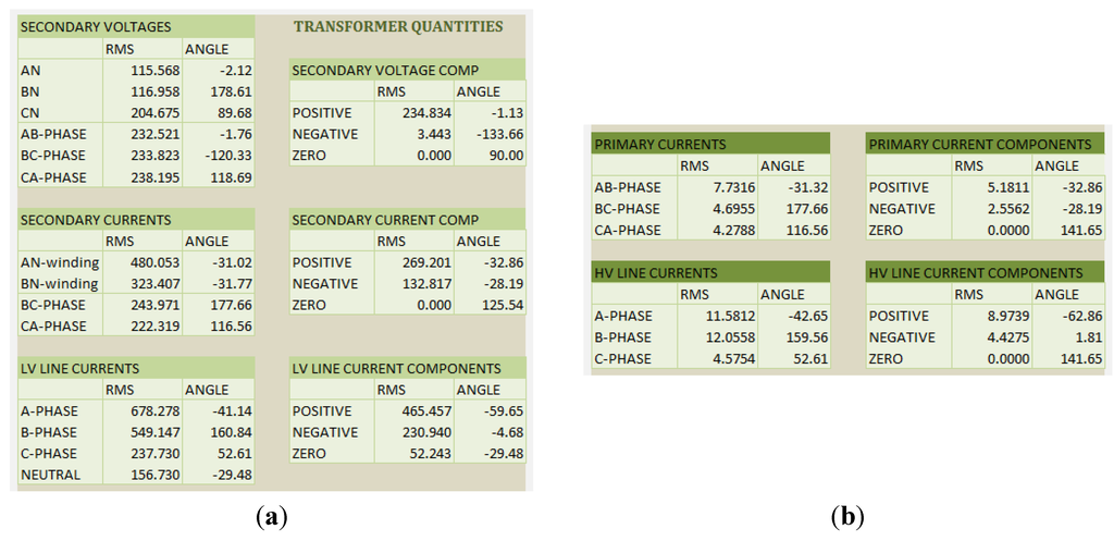 Energies 08 11276 g006 1024