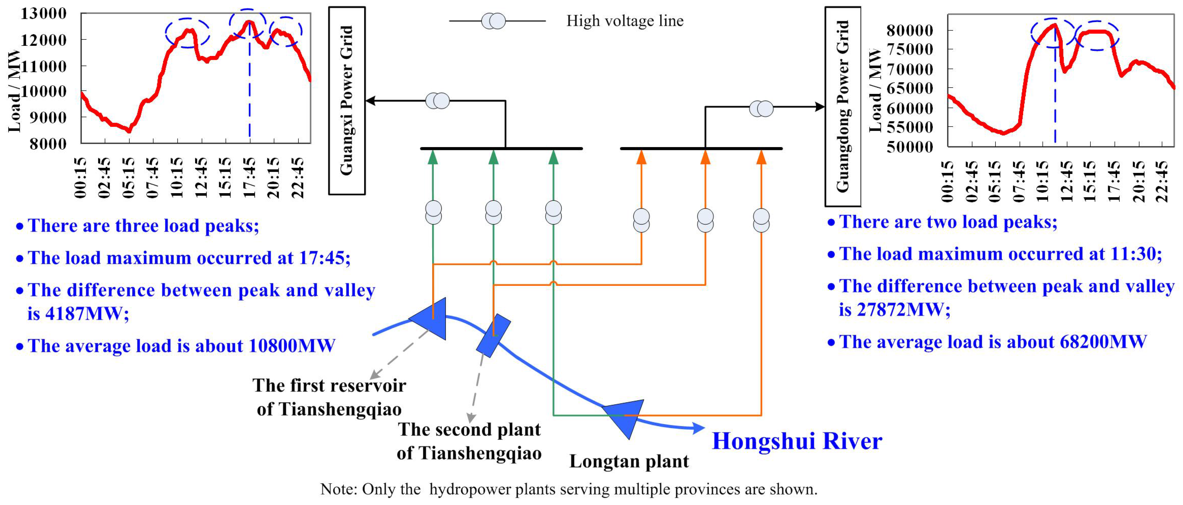 Energies 08 11295 g001
