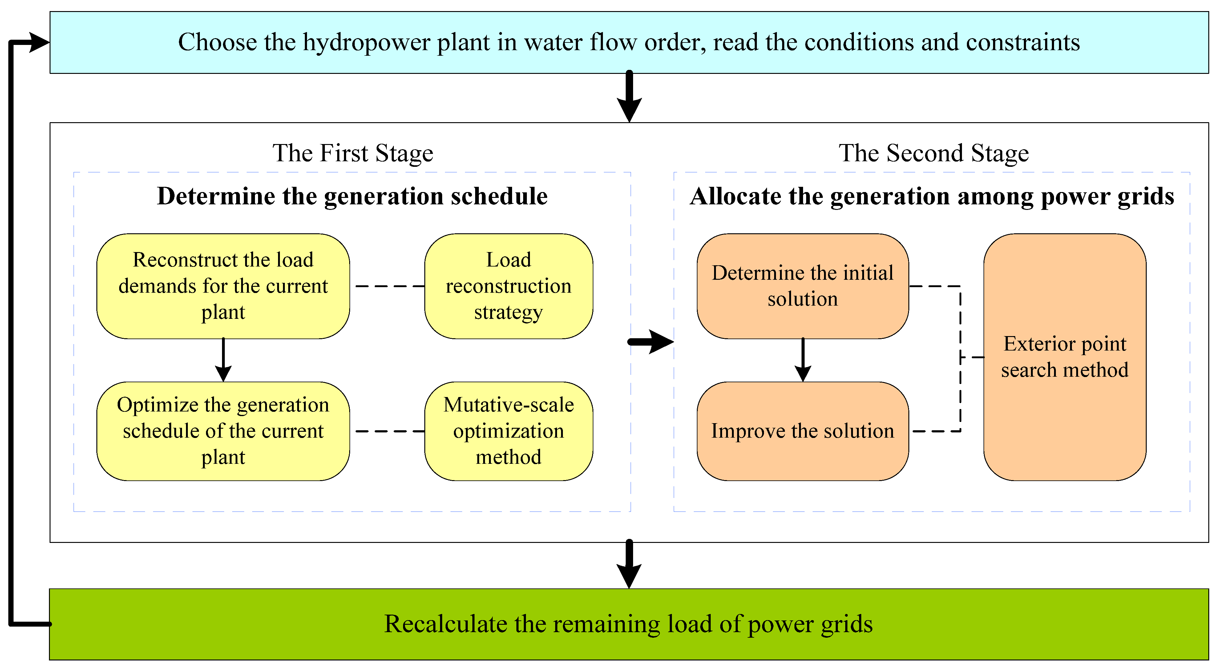 Energies 08 11295 g002