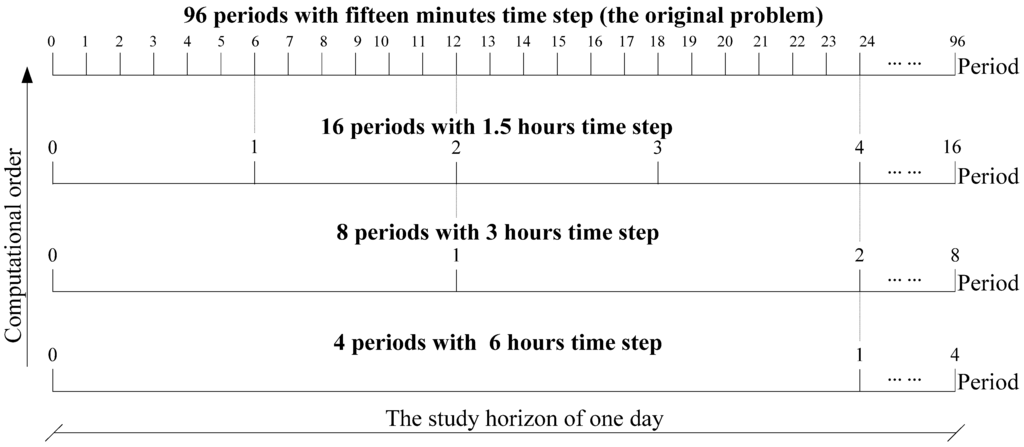 Energies 08 11295 g003 1024