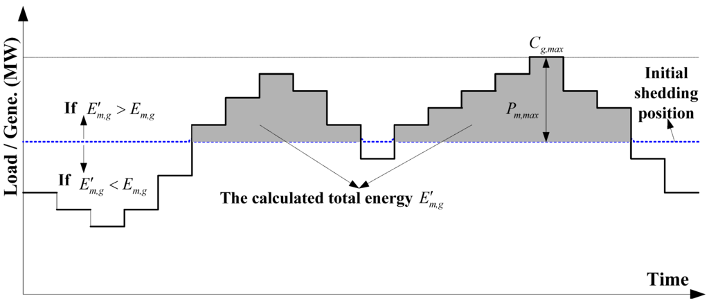 Energies 08 11295 g004 1024