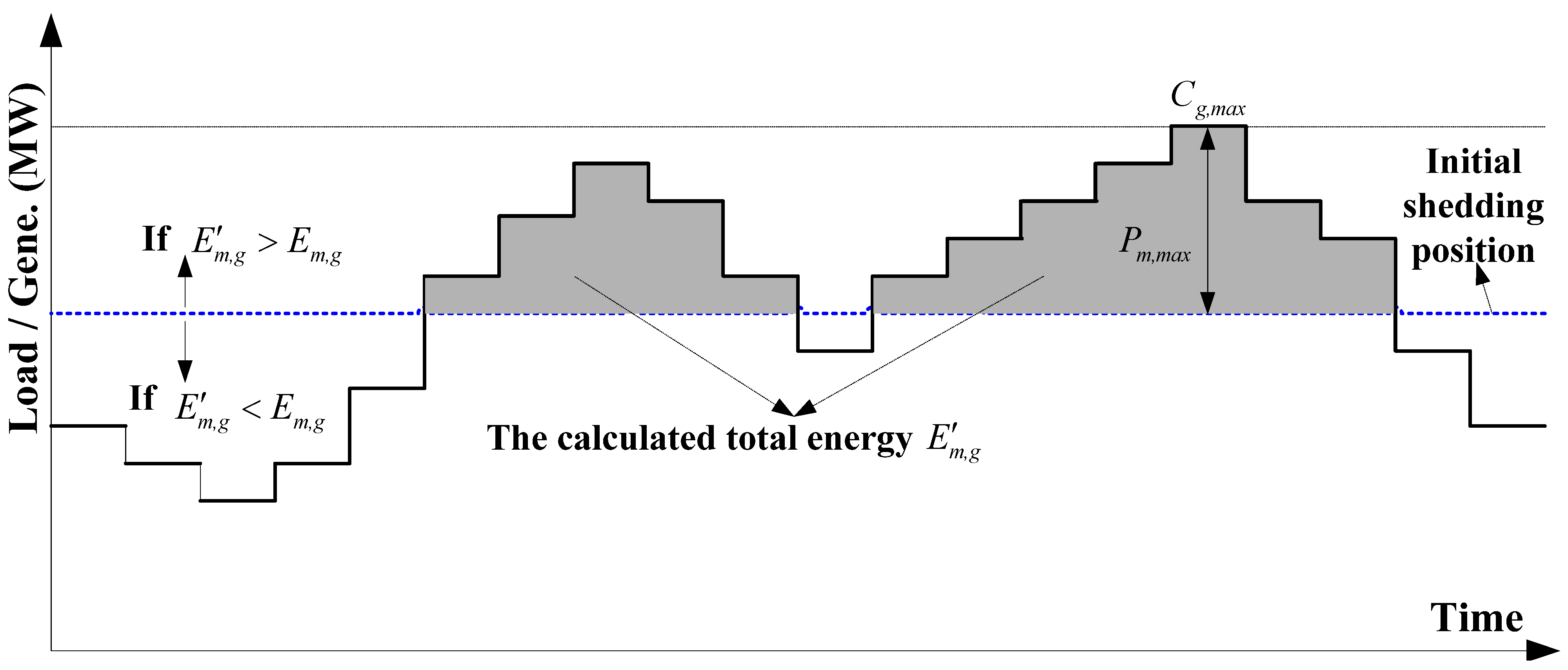 Energies 08 11295 g004