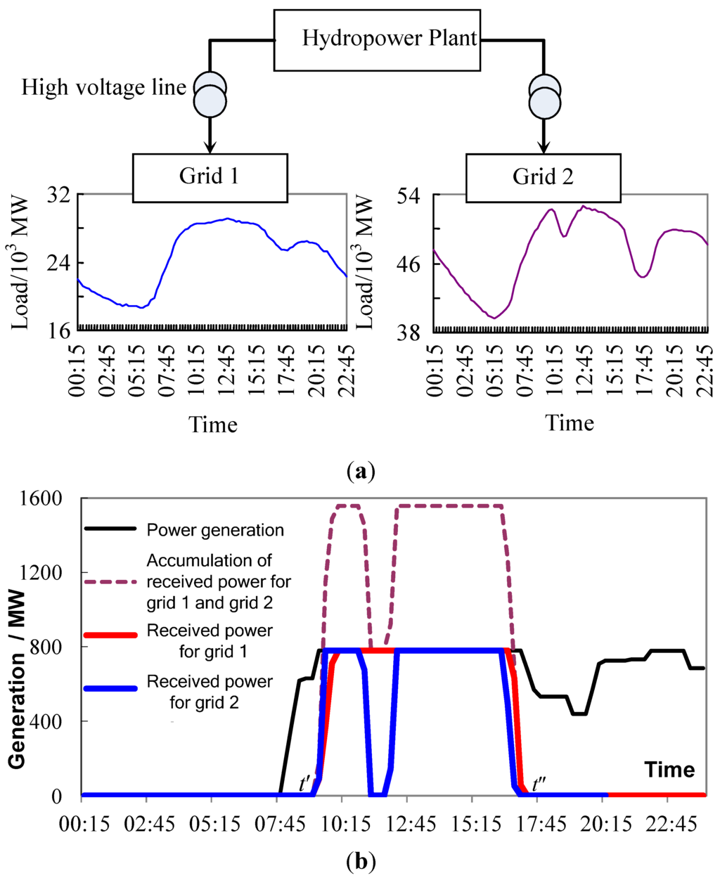 Energies 08 11295 g005 1024