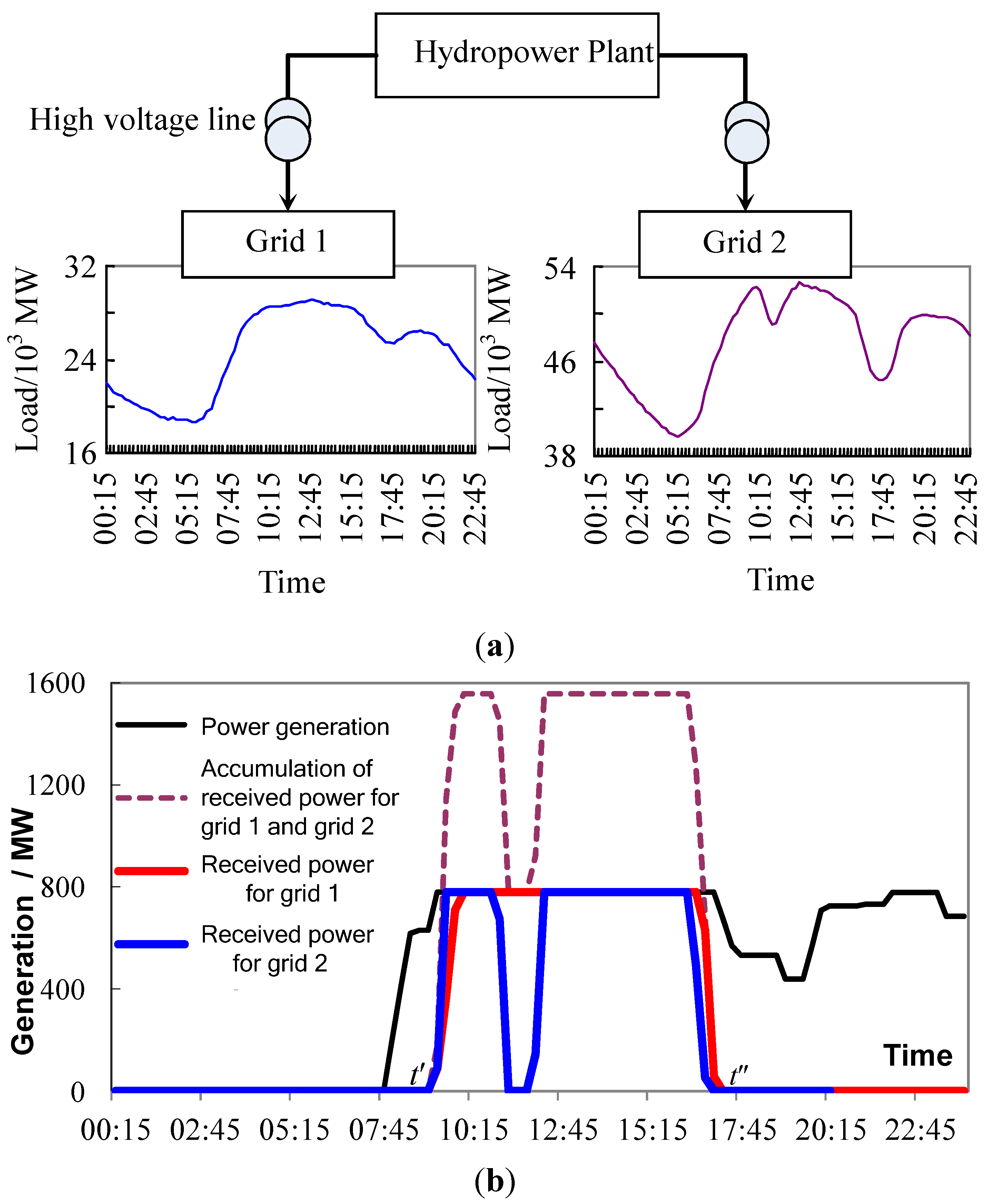 Energies 08 11295 g005