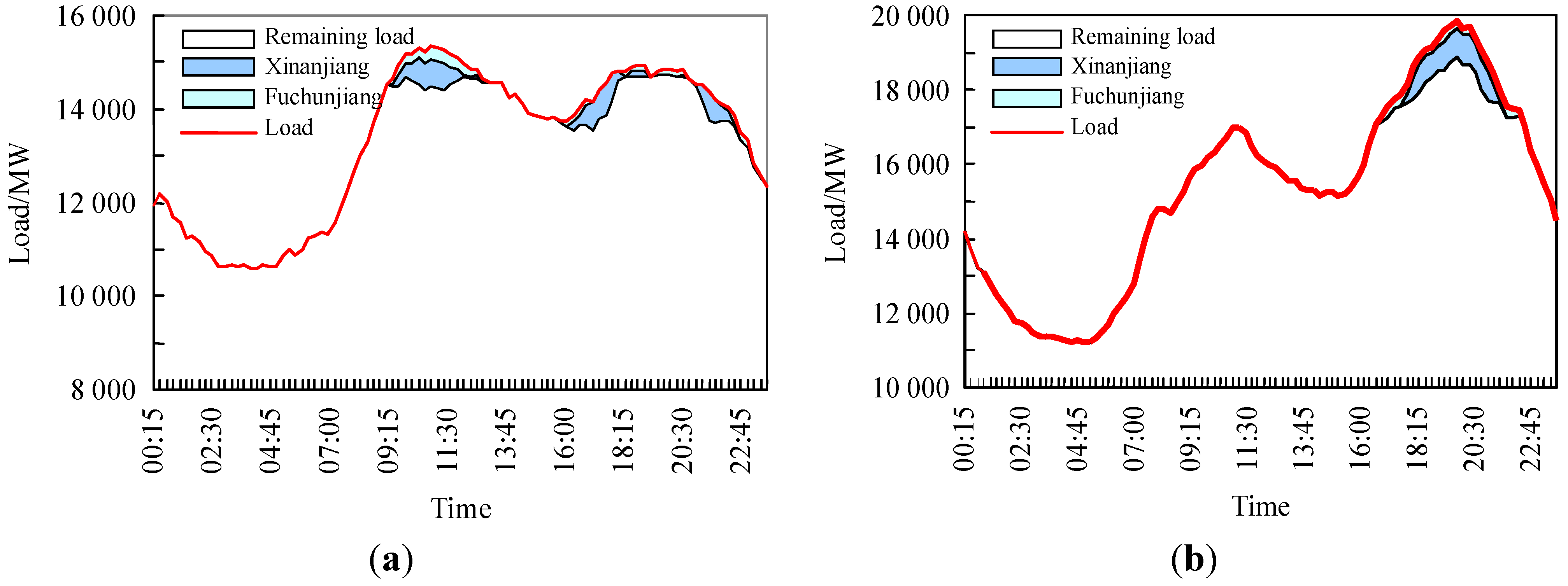 Energies 08 11295 g006