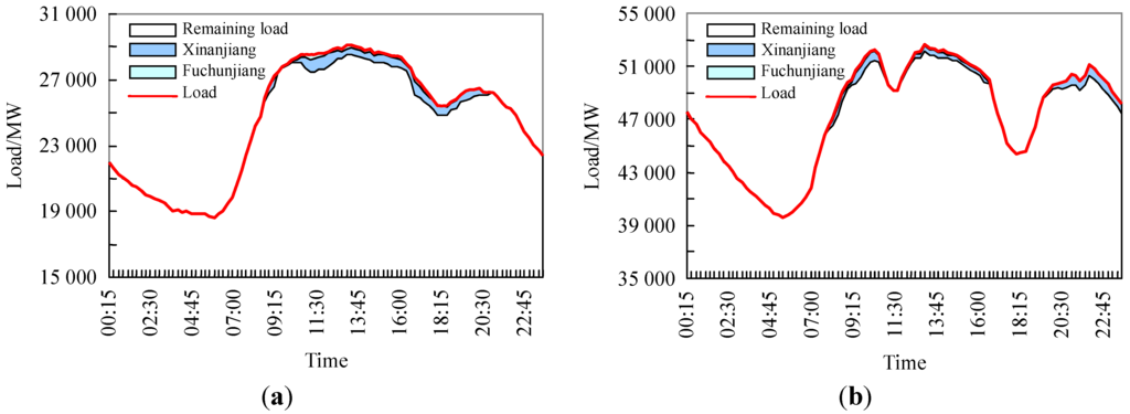 Energies 08 11295 g007 1024
