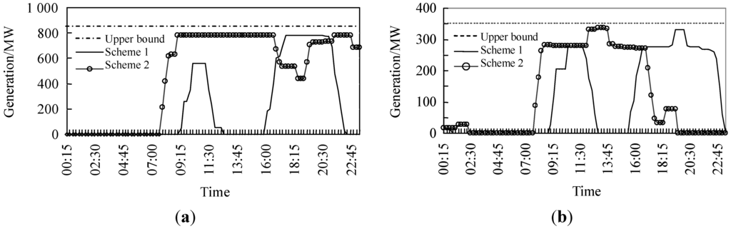 Energies 08 11295 g008 1024