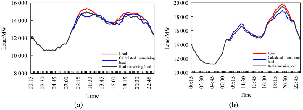 Energies 08 11295 g009 1024