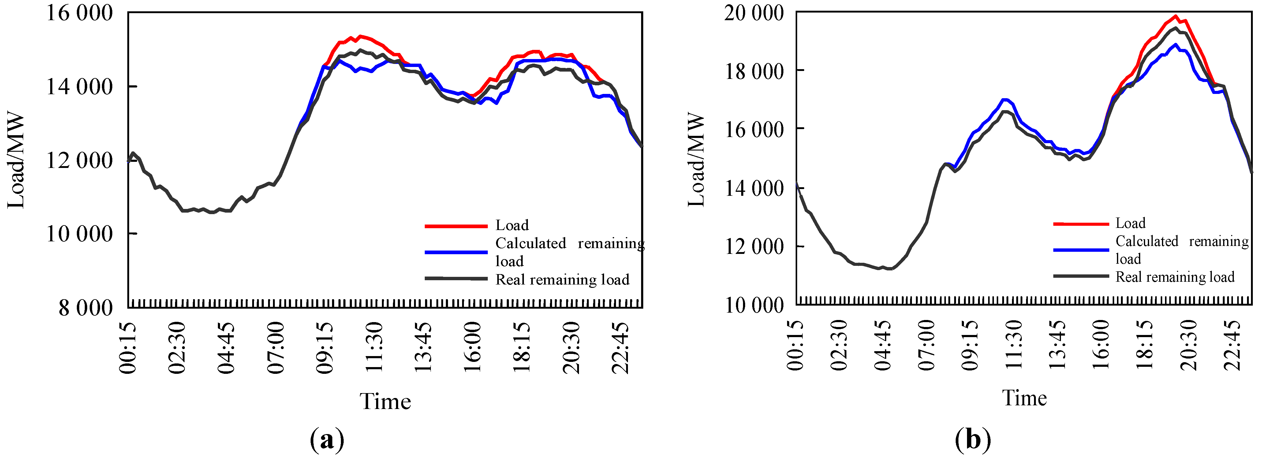 Energies 08 11295 g009