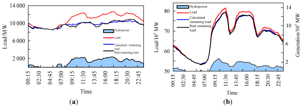 Energies 08 11295 g010 1024