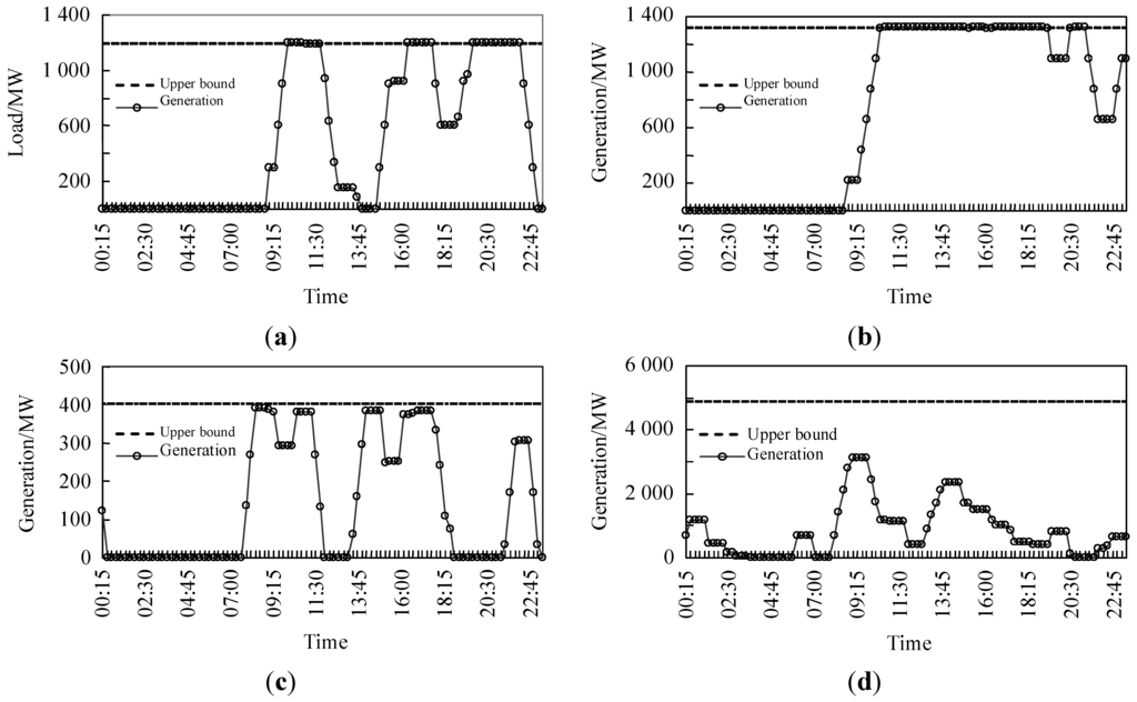 Energies 08 11295 g011 1024