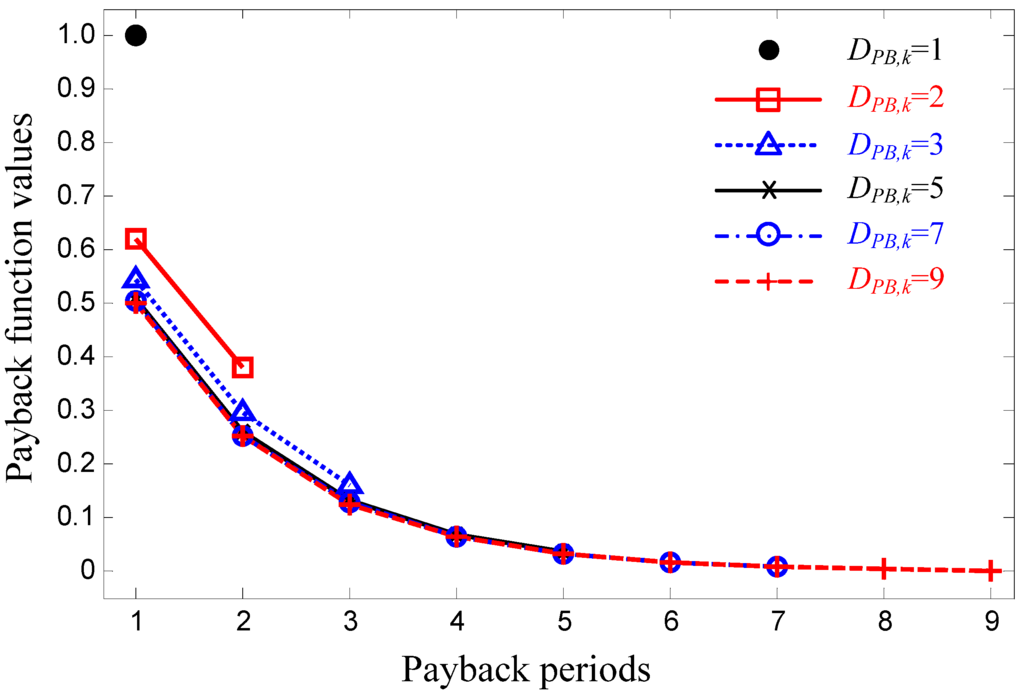 Energies 08 11363 g001 1024