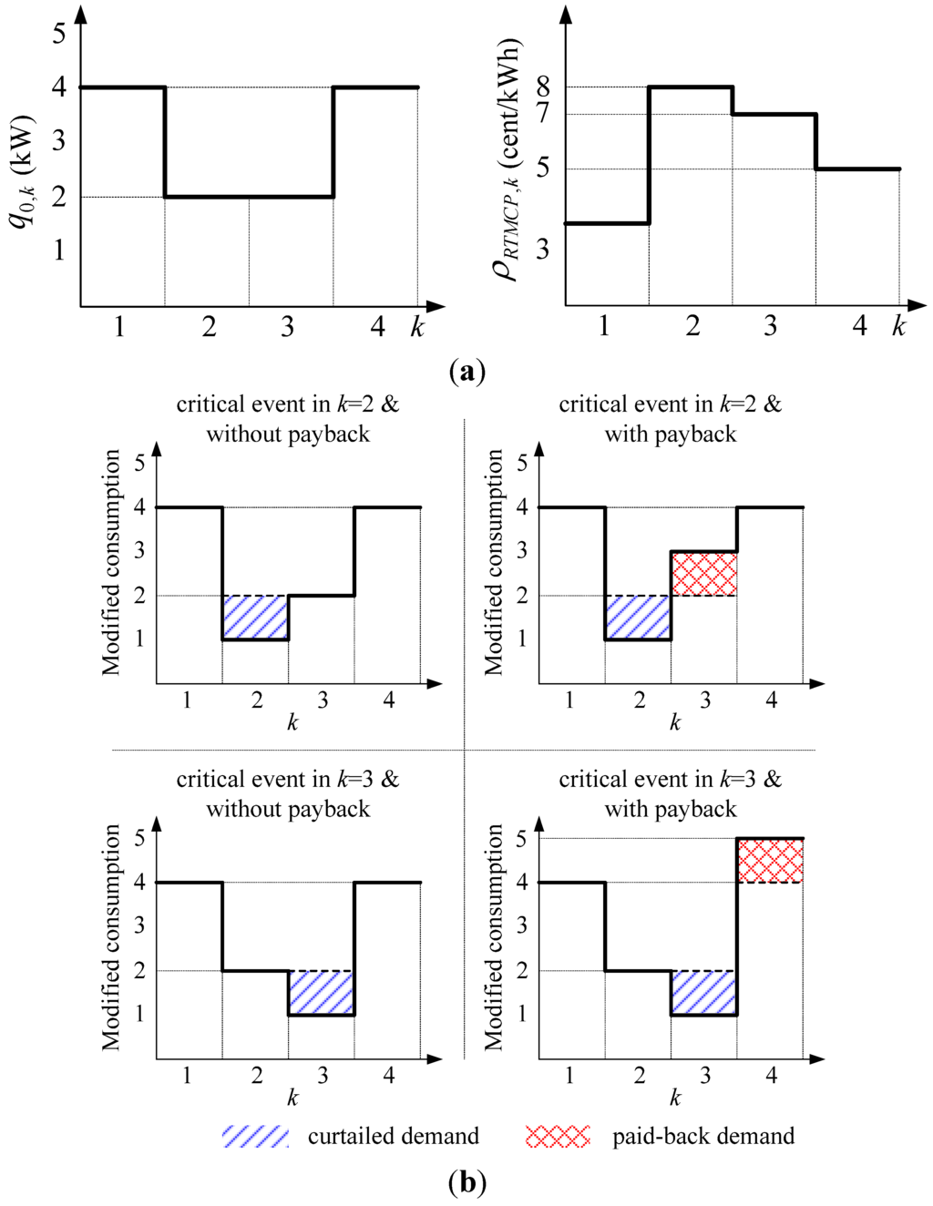 Energies 08 11363 g002 1024