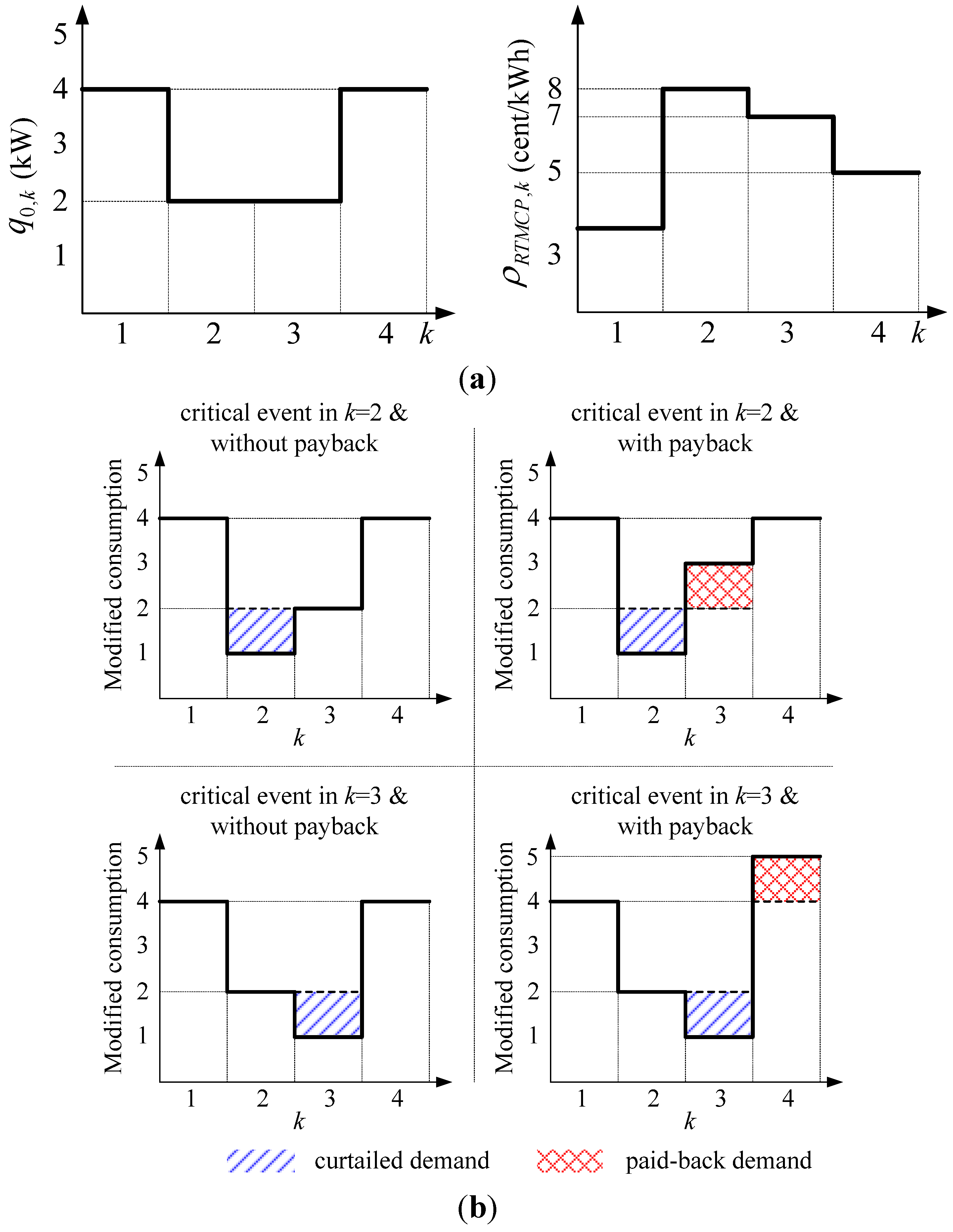 Energies 08 11363 g002