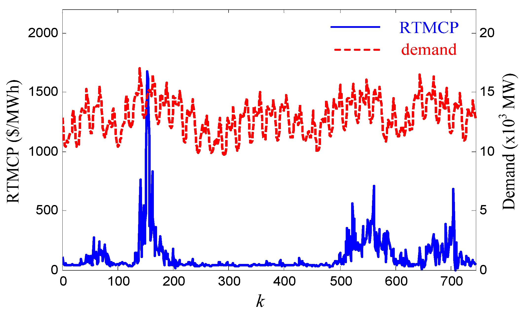 Energies 08 11363 g003