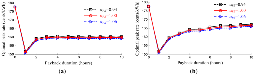 Energies 08 11363 g004 1024